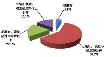 一組數(shù)據(jù)告訴你，互聯(lián)網(wǎng)時(shí)代的消費(fèi)者都看重啥