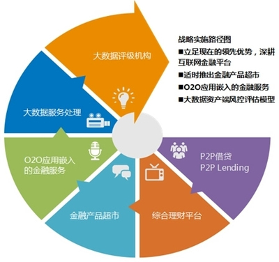 從普惠金融先鋒到數(shù)據(jù)服務(wù)贏家 PPmoney陳寶國的跨界啟示錄